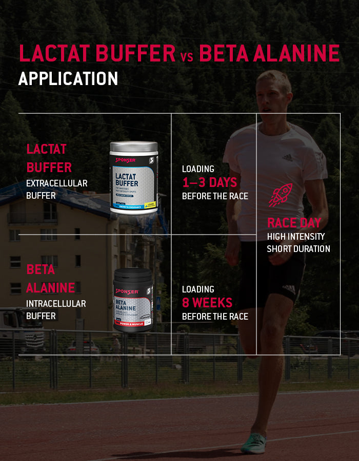 LACTAT BUFFER versus BETA ALANINE